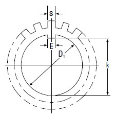 Timken-MB33-調(diào)心滾子軸承