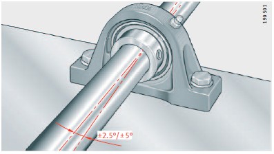 FAG-GE35-KRR-B-FA125.5-外球面軸承,軸承座單元