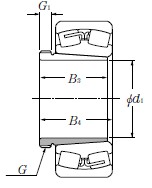 NTN-23122BK;AHX3122-自動(dòng)調(diào)心滾子軸承